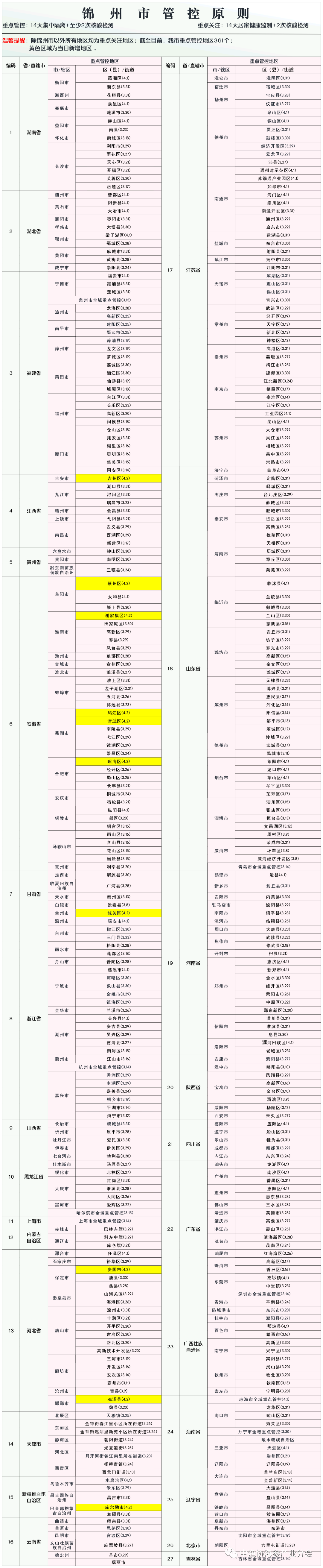 微信图片_20220414143504.png 微信图片_20220414143504.png