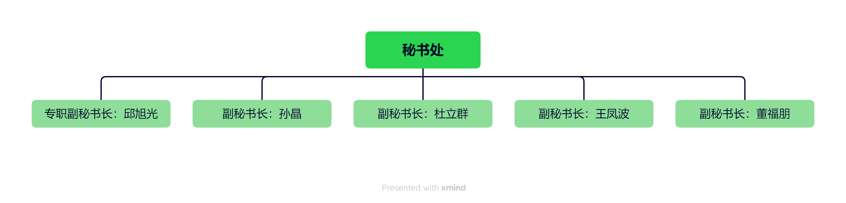 秘书处.png