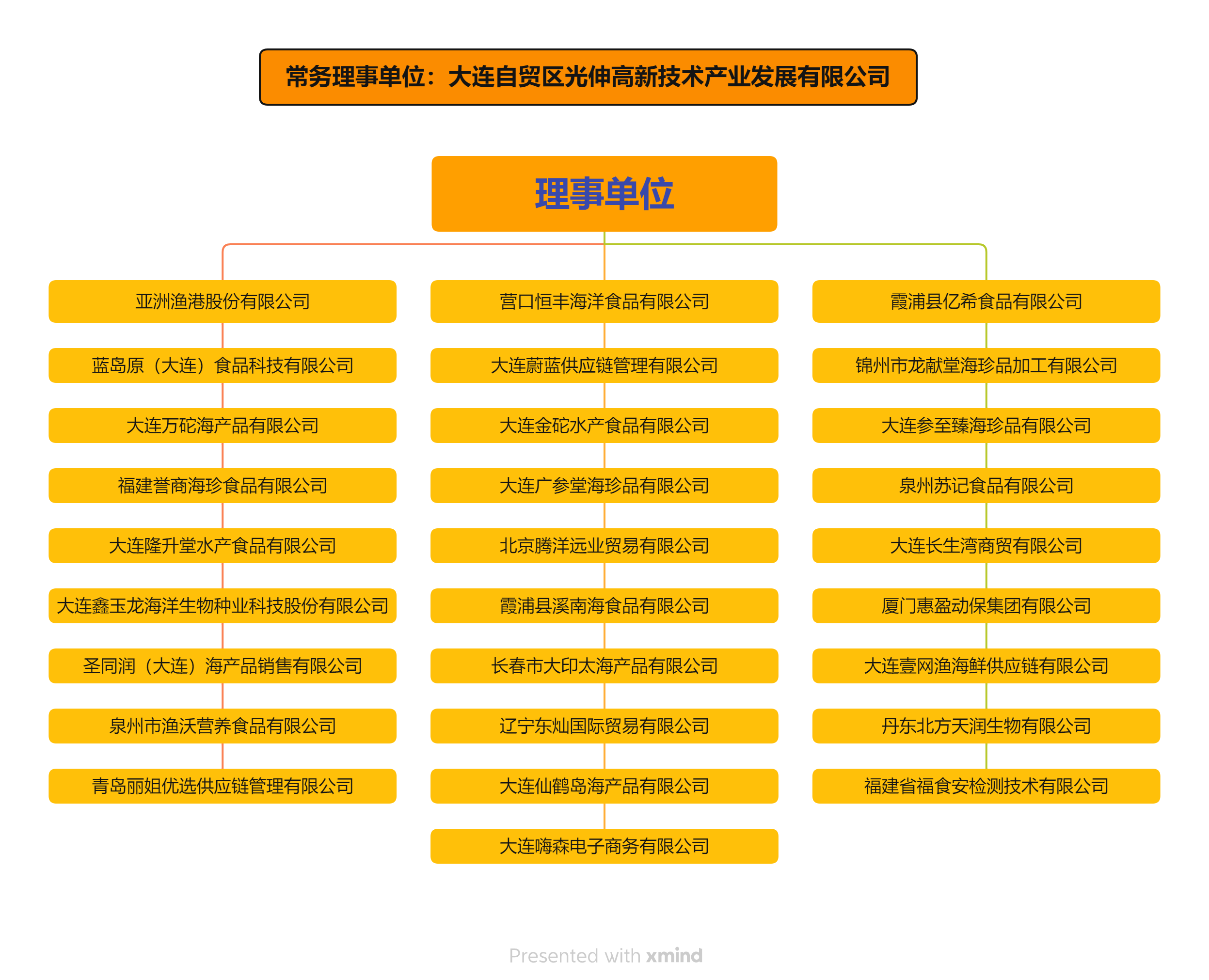 理事单位.png