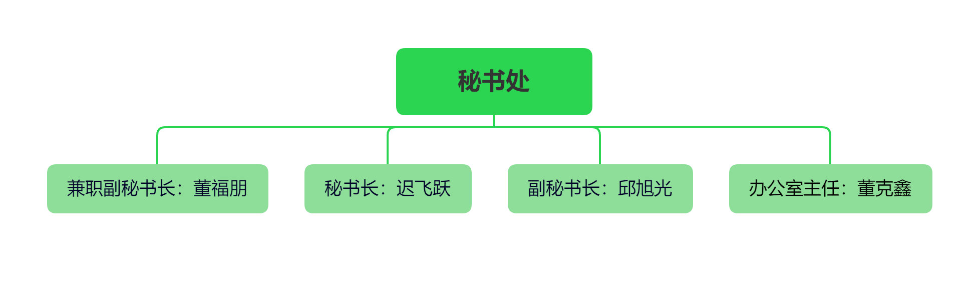 秘书处.png 秘书处.png