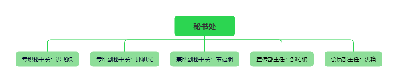 秘书处.png