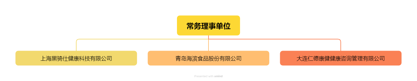常务理事单位.png 常务理事单位.png
